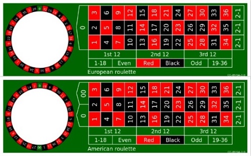 numbers that hit the most in roulette
